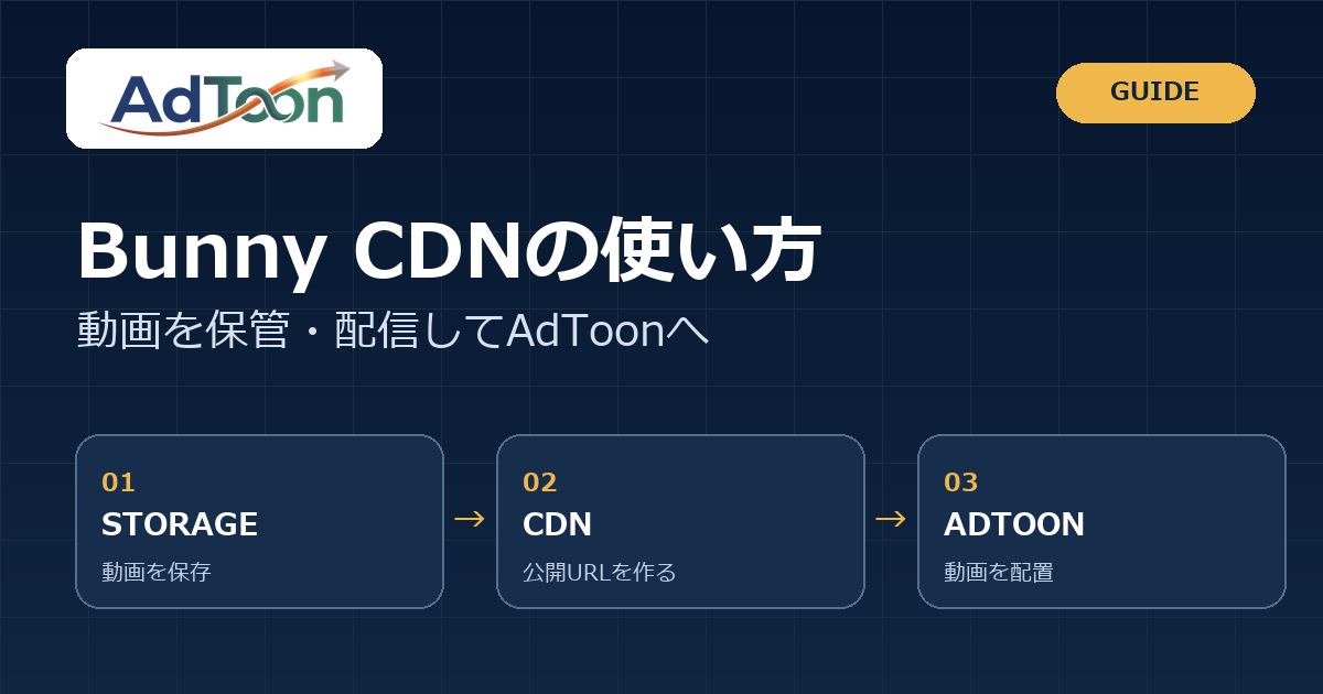 Bunny StorageからBunny CDNを通じてAdToonへ動画を配置する流れ